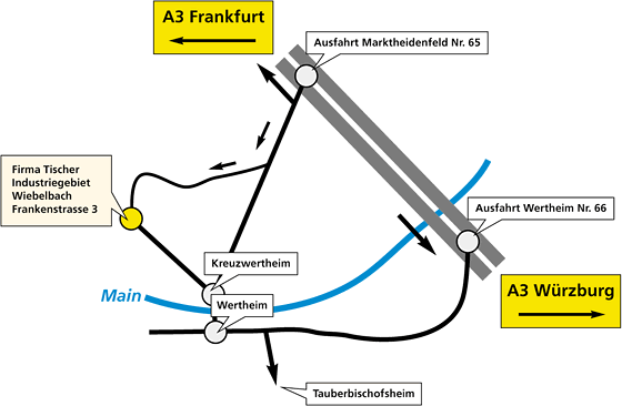 Situationsplan
